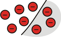 8 red circles with a minus sign in each of them. There is a line partitioning these circles so 5 red are above the line, the rest are below.