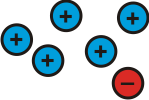 5 blue circles with a plus sign in each one of them, and 1 red circle with a minus sign inside it.