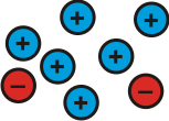 6 blue circles with a plus sign in each one of them, and 2 red circles with a minus sign inside them.