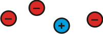 1 blue circle with a plus sign inside it, and 3 red circles with a minus sign inside each of them.