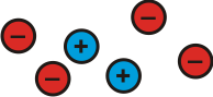 2 blue circles with a plus sign in each of them, and 4 red circles with a minus sign inside each of them.