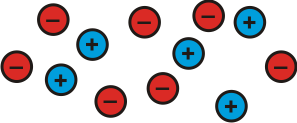 5 blue circles with a plus sign in each one of them, and 7 red circles with a minus sign inside them.