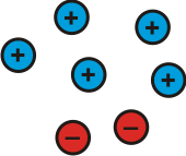 5 blue circles with a plus sign in each one of them, and 2 red circles with a minus sign inside them.