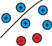 5 blue circles with a plus sign in each one of them, and 2 red circles with a minus sign in them. There is a line partitioning these circles so 2 blue are above the line, the rest are below.