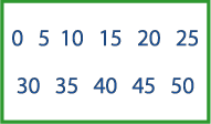 Sorting Numbers