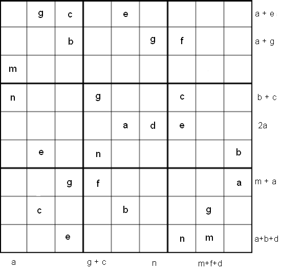 All-Variables Sudoku All-Variables Sudoku