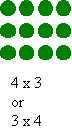 Arrays, multiplication and division